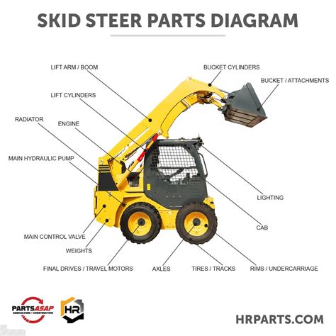 1990 thomas skid steer|Skidsteer Parts .